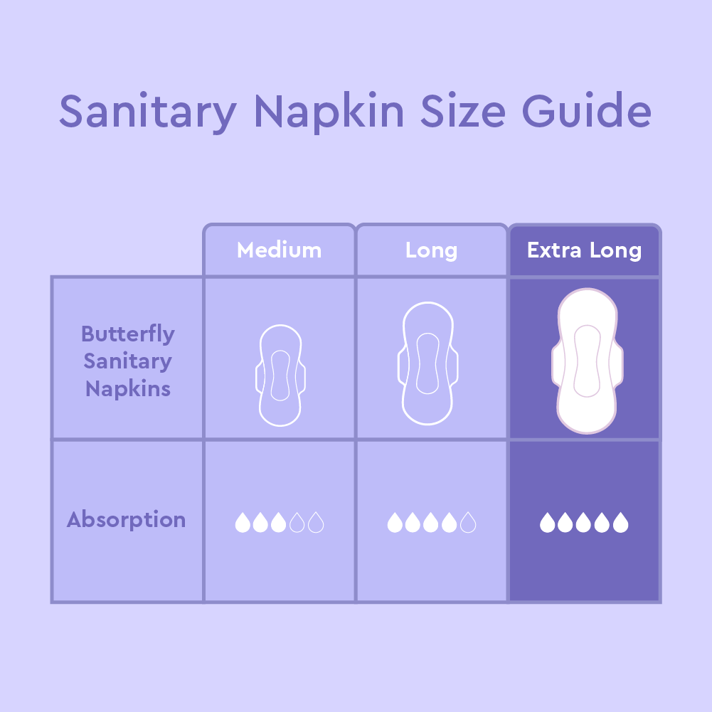 Butterfly Long Maxi Big Saver XXL Sanitary Pads – 12 Pads