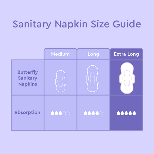 Butterfly Long Maxi Big Saver XXL Sanitary Pads – 12 Pads