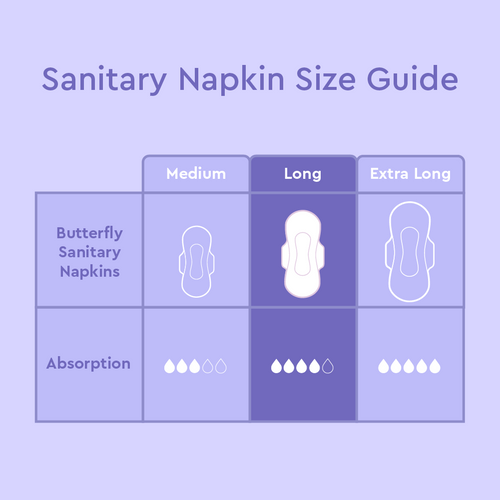 Butterfly Long Maxi Big Saver Sanitary Pads – 30 Pads